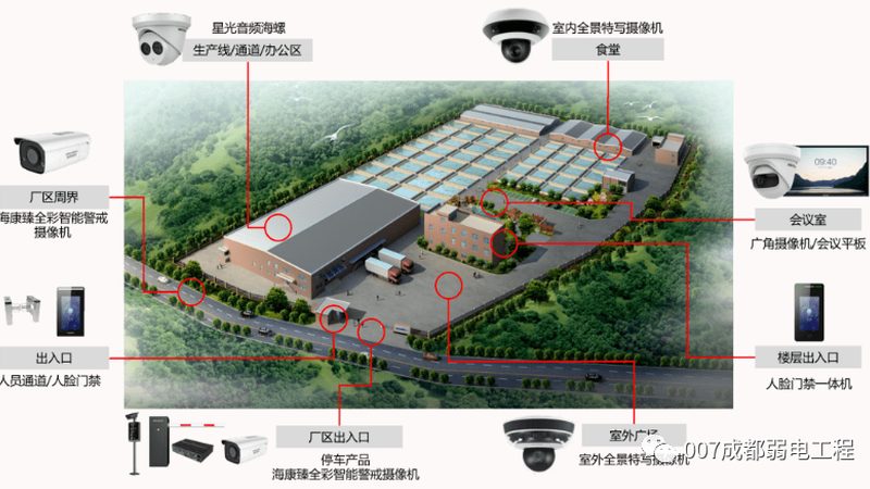 网络高清监控摄像头哪家好